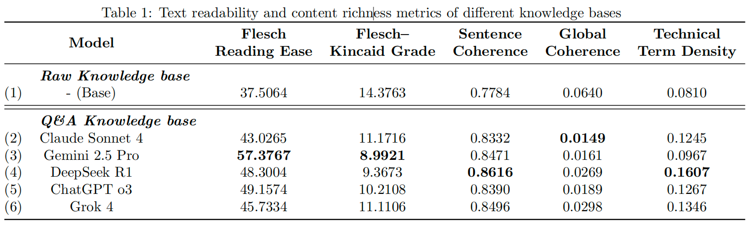 Knowledge Base Comparison